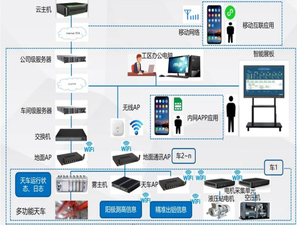 多功能机组信息智能安全管控系统