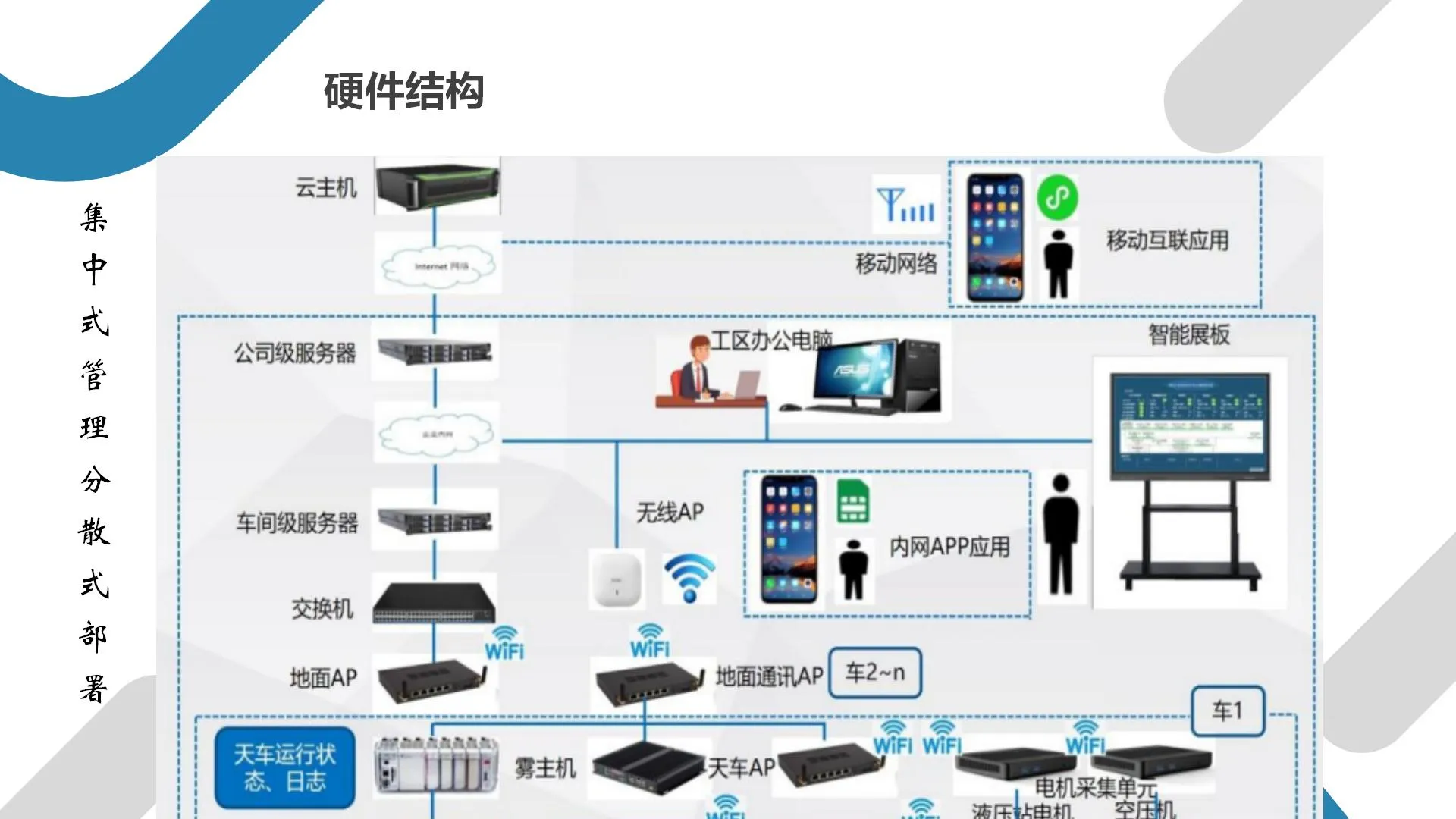 多功能机组信息智能安全管控系统(图5)