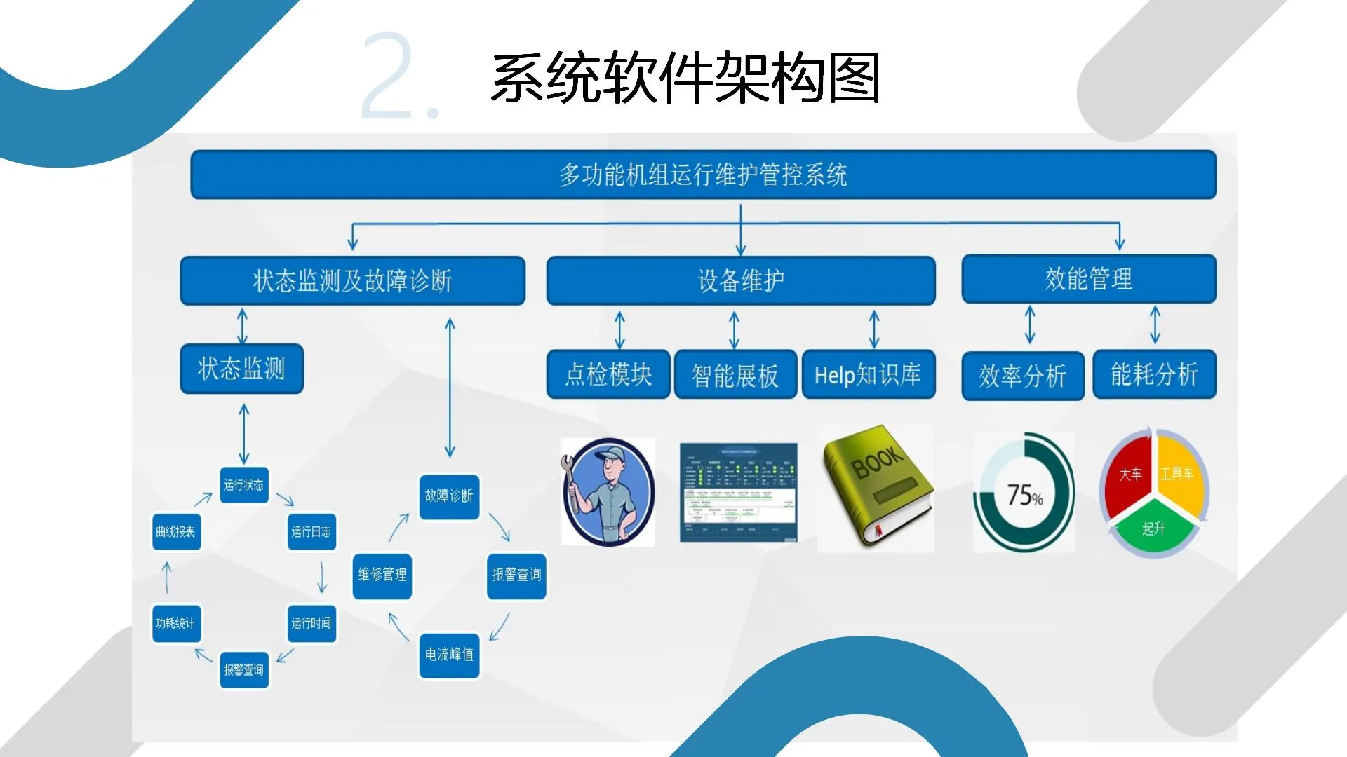多功能机组信息智能安全管控系统(图8)