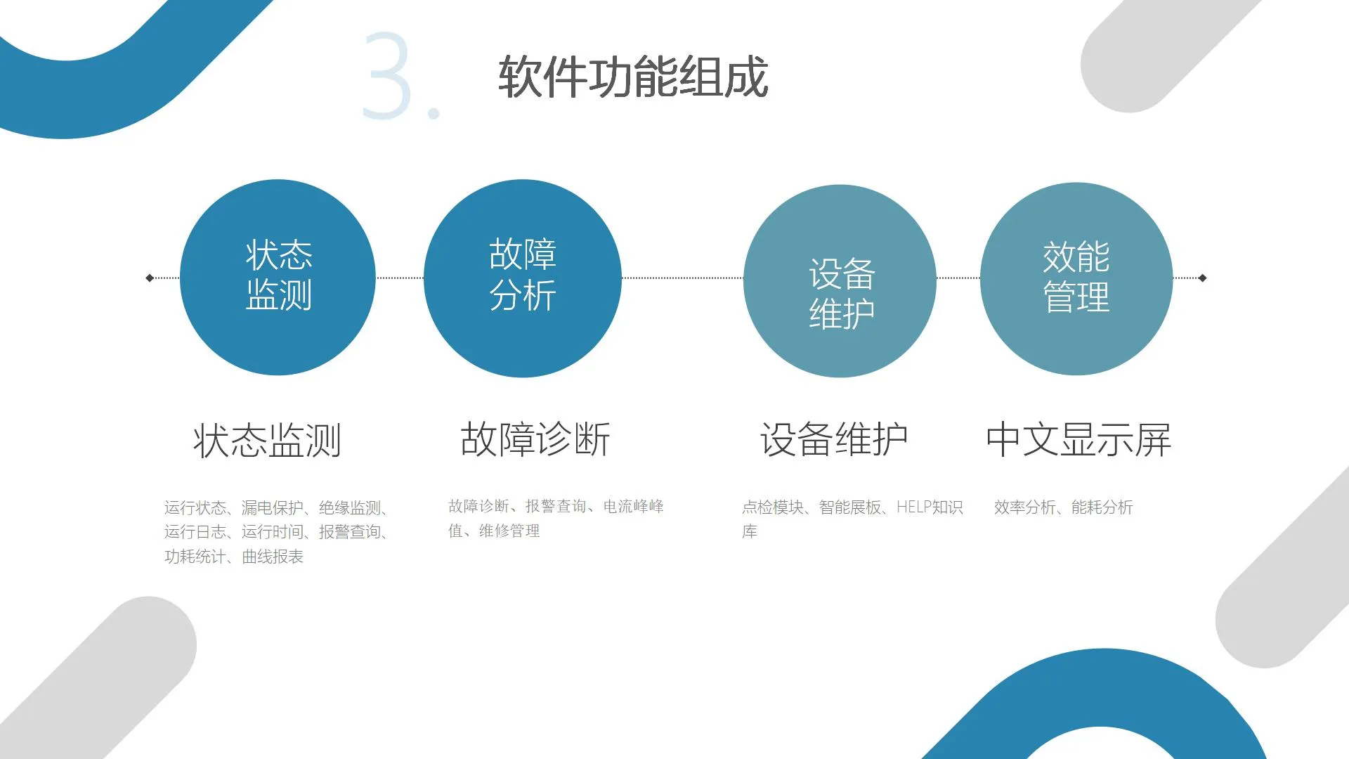 多功能机组信息智能安全管控系统(图9)