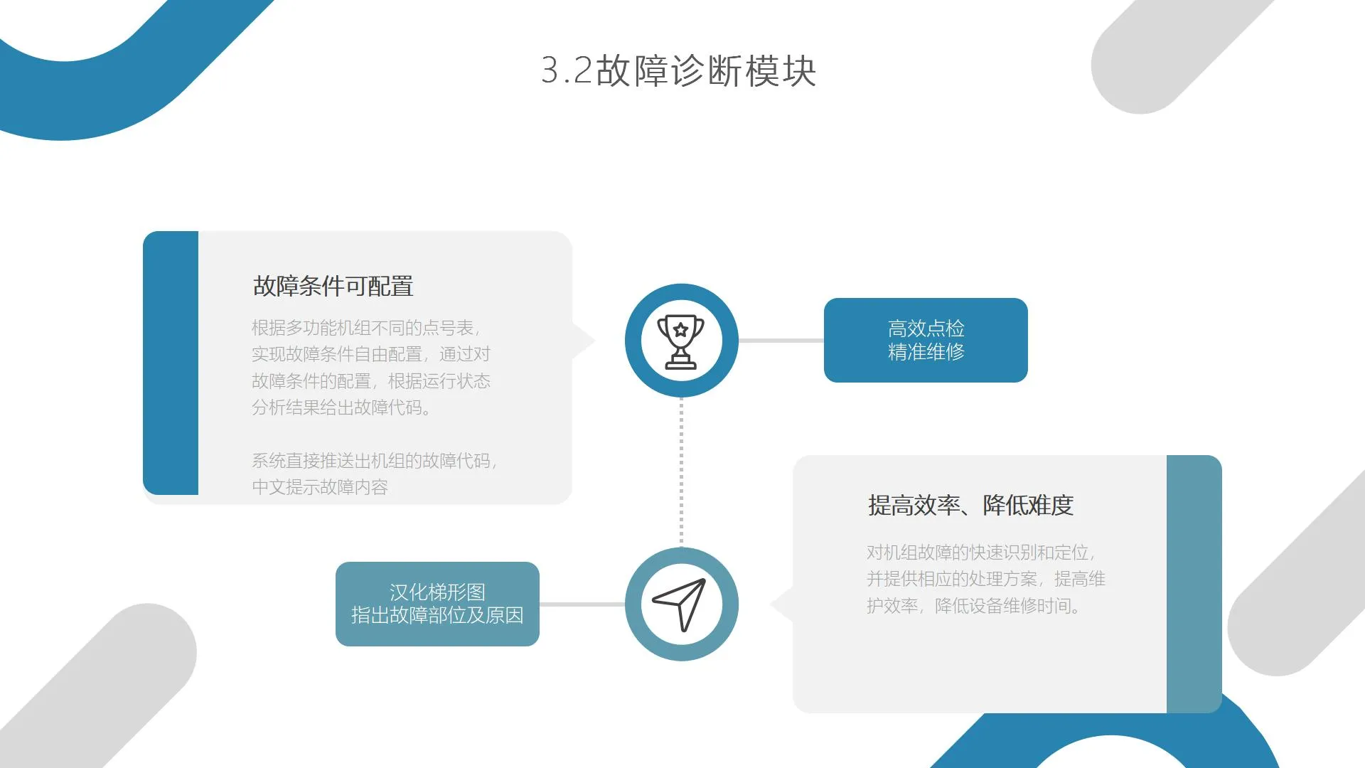 多功能机组信息智能安全管控系统(图12)