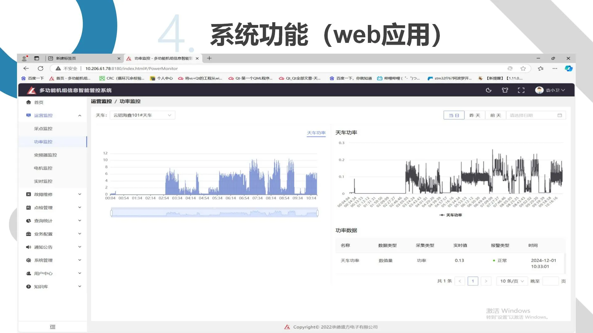 多功能机组信息智能安全管控系统(图26)
