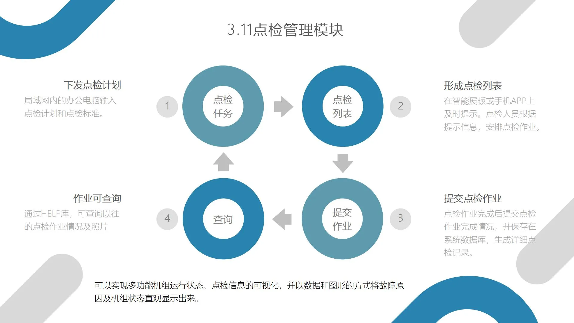 多功能机组信息智能安全管控系统(图21)