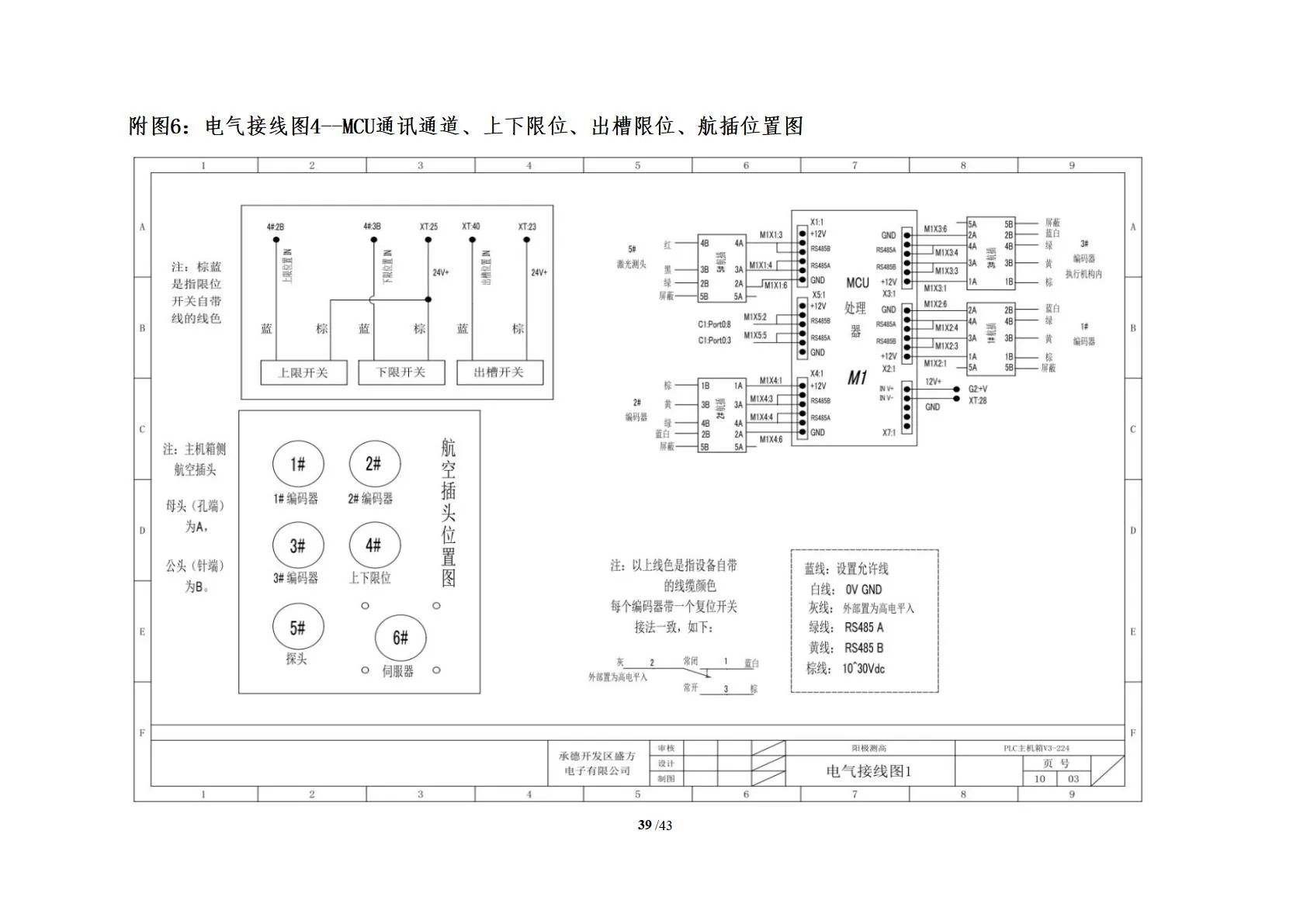 阳极测高(图43)